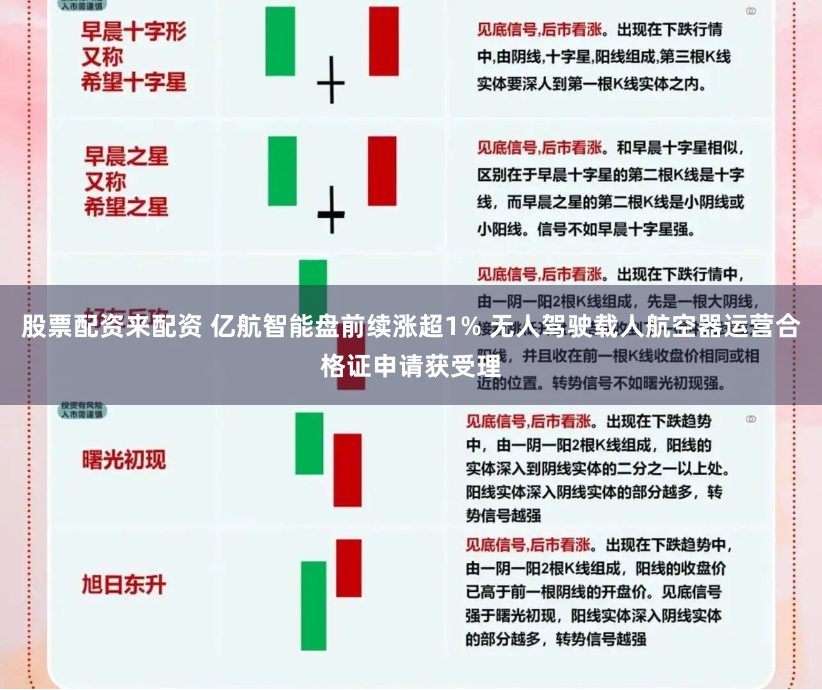 股票配资来配资 亿航智能盘前续涨超1% 无人驾驶载人航空器运营合格证申请获受理