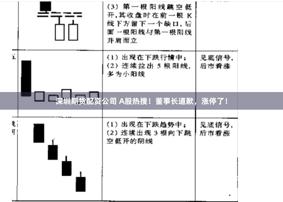 深圳期货配资公司 A股热搜！董事长道歉，涨停了！