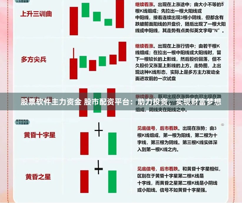 股票软件主力资金 股市配资平台：助力投资，实现财富梦想