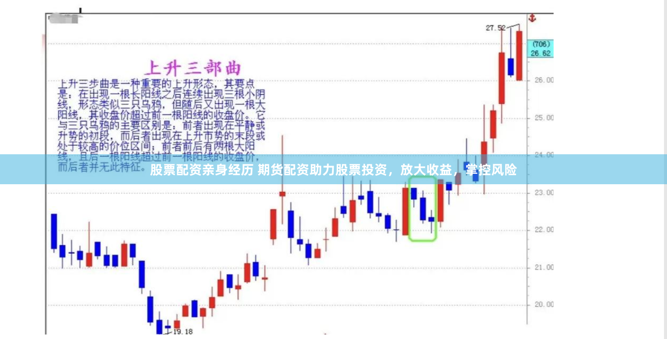 股票配资亲身经历 期货配资助力股票投资，放大收益，掌控风险