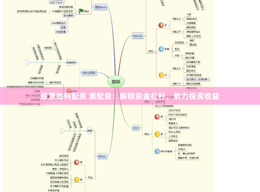 股票如何配资 票配资：解锁资金杠杆，助力投资收益