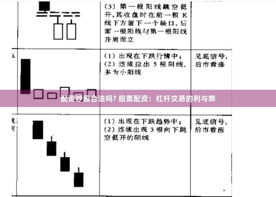 配资炒股合法吗? 股票配资：杠杆交易的利与弊