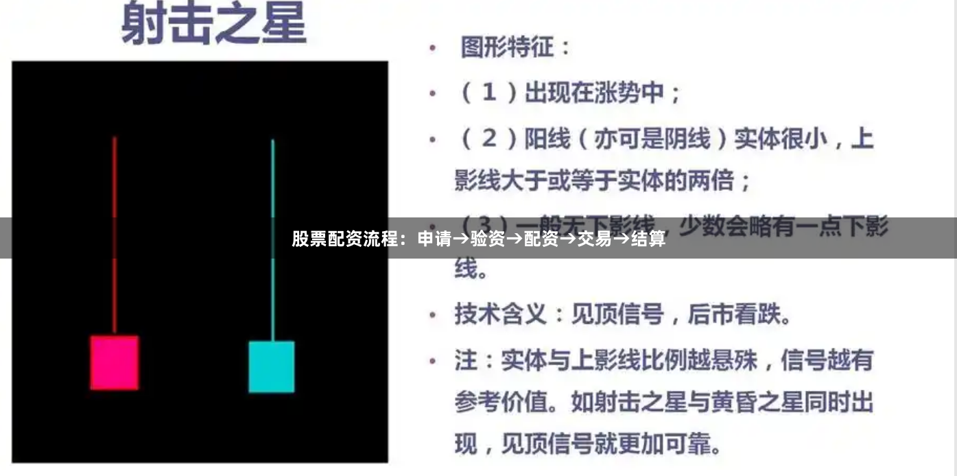 股票配资流程:申请→验资→配资→交易→结算
