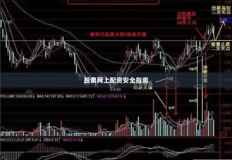 股票网上配资安全指南