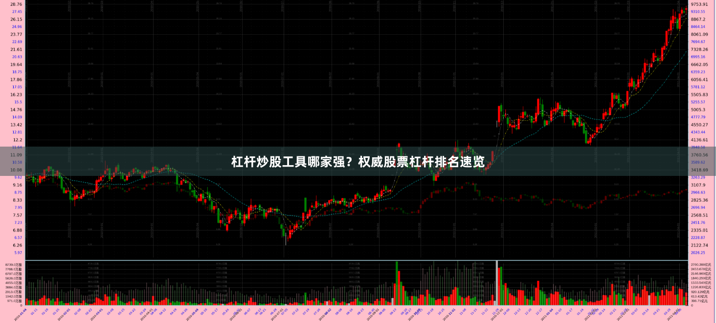 杠杆炒股工具哪家强？权威股票杠杆排名速览